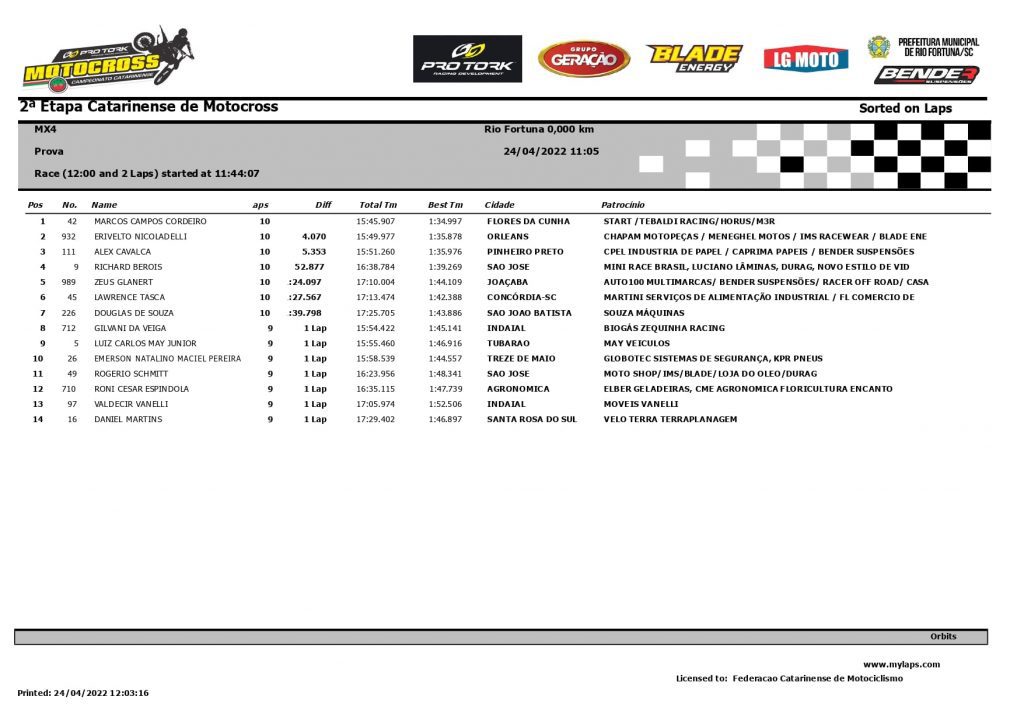 Resultados de domingo na 2&ordf; etapa do Catarinense de Motocross | CT Lorenzo #16