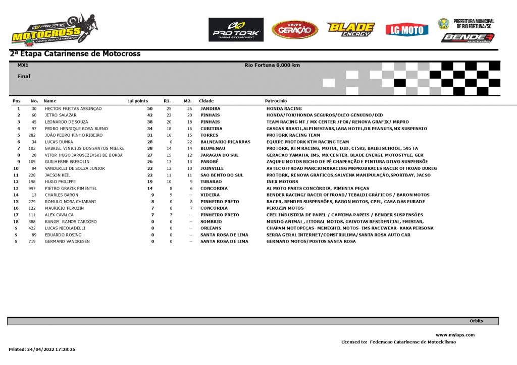 Resultados de domingo na 2&ordf; etapa do Catarinense de Motocross | CT Lorenzo #16