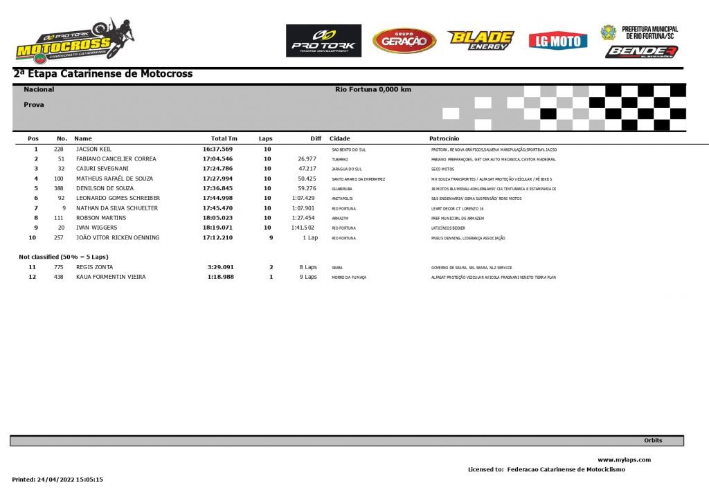 Resultados de domingo na 2&ordf; etapa do Catarinense de Motocross | CT Lorenzo #16