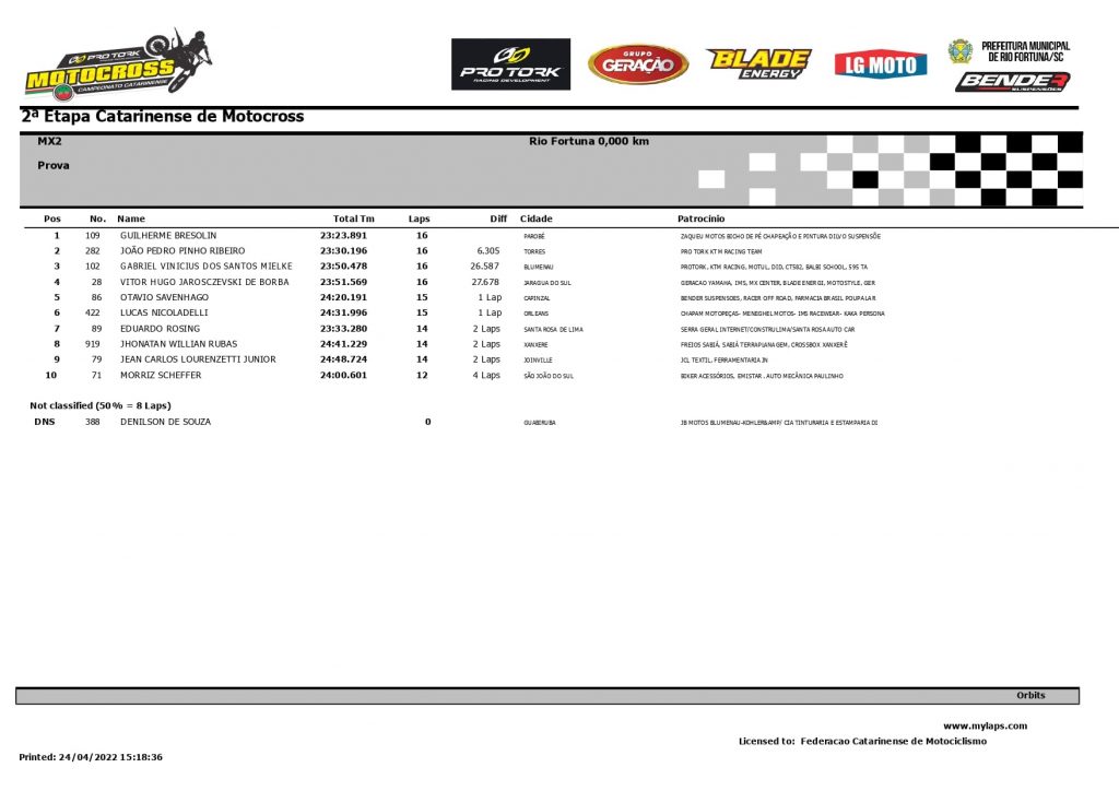 Resultados de domingo na 2&ordf; etapa do Catarinense de Motocross | CT Lorenzo #16