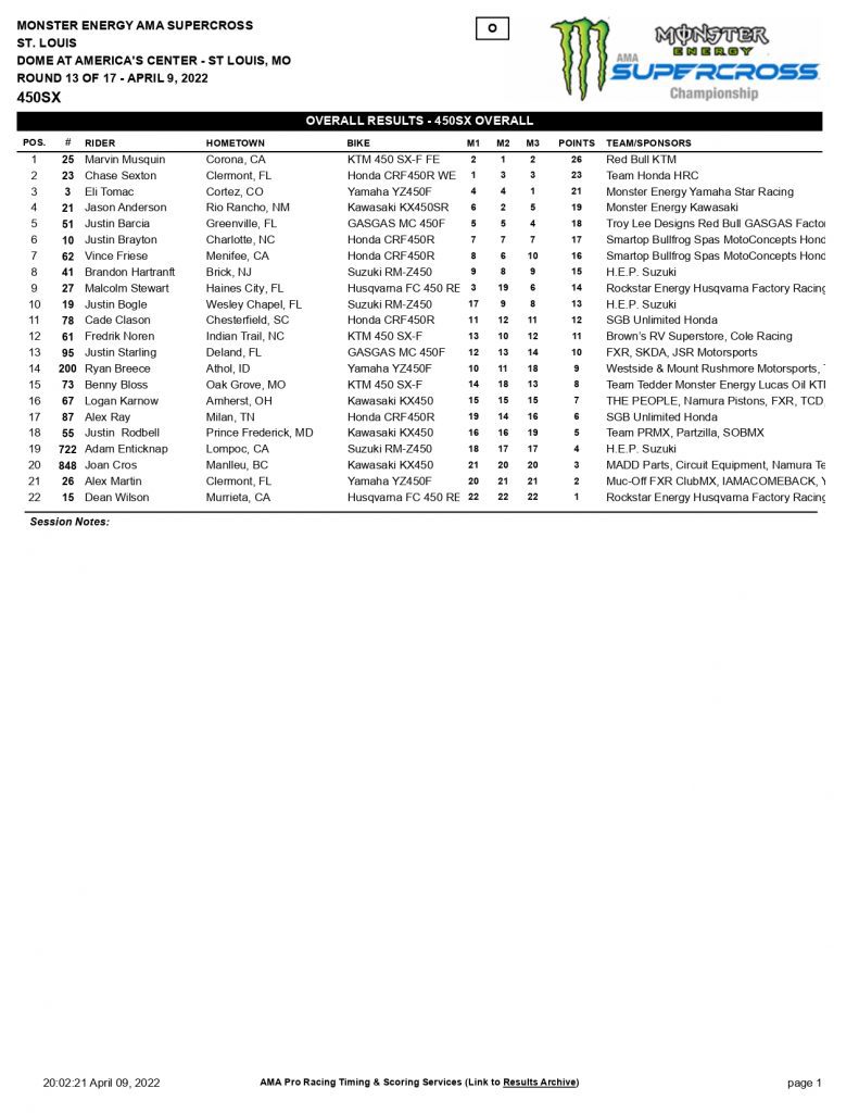 13&ordf; etapa do AMA Supercross, resultados e v&iacute;deos das baterias