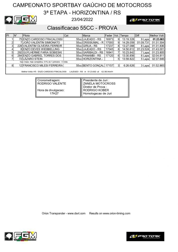 Resultados de s&aacute;bado na 3&ordf; etapa do Ga&uacute;cho de Motocross | Horizontina/RS