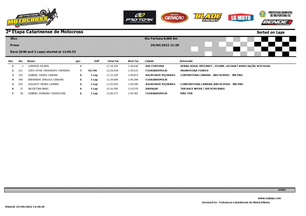 Resultados de domingo na 2&ordf; etapa do Catarinense de Motocross | CT Lorenzo #16