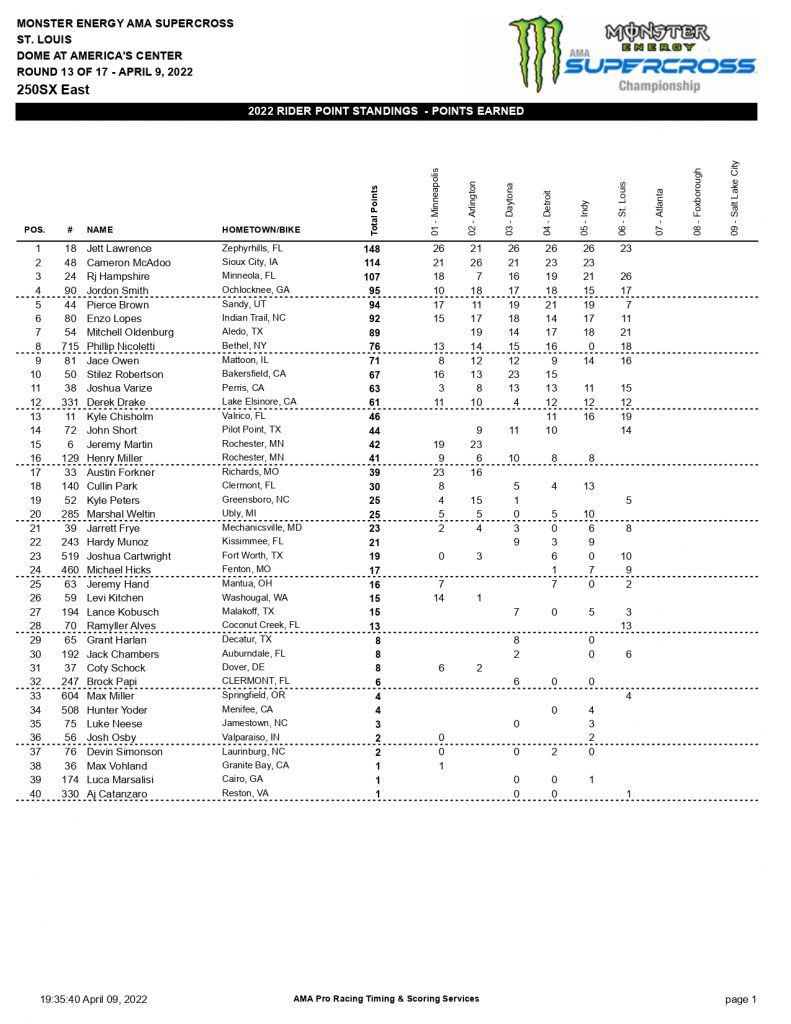 13&ordf; etapa do AMA Supercross, resultados e v&iacute;deos das baterias