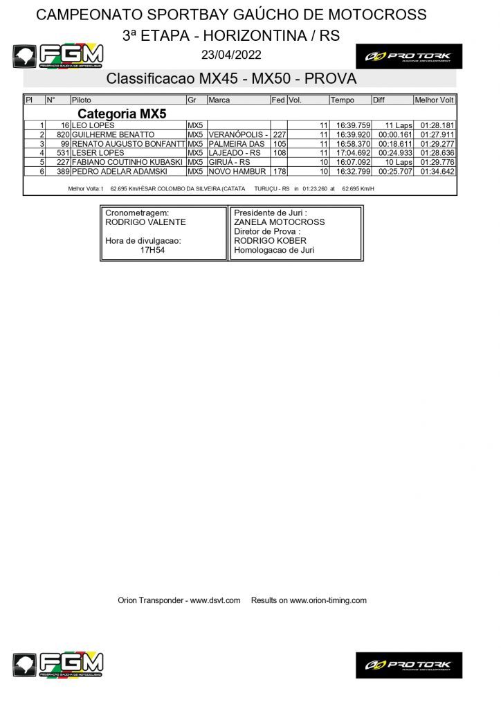 Resultados de s&aacute;bado na 3&ordf; etapa do Ga&uacute;cho de Motocross | Horizontina/RS