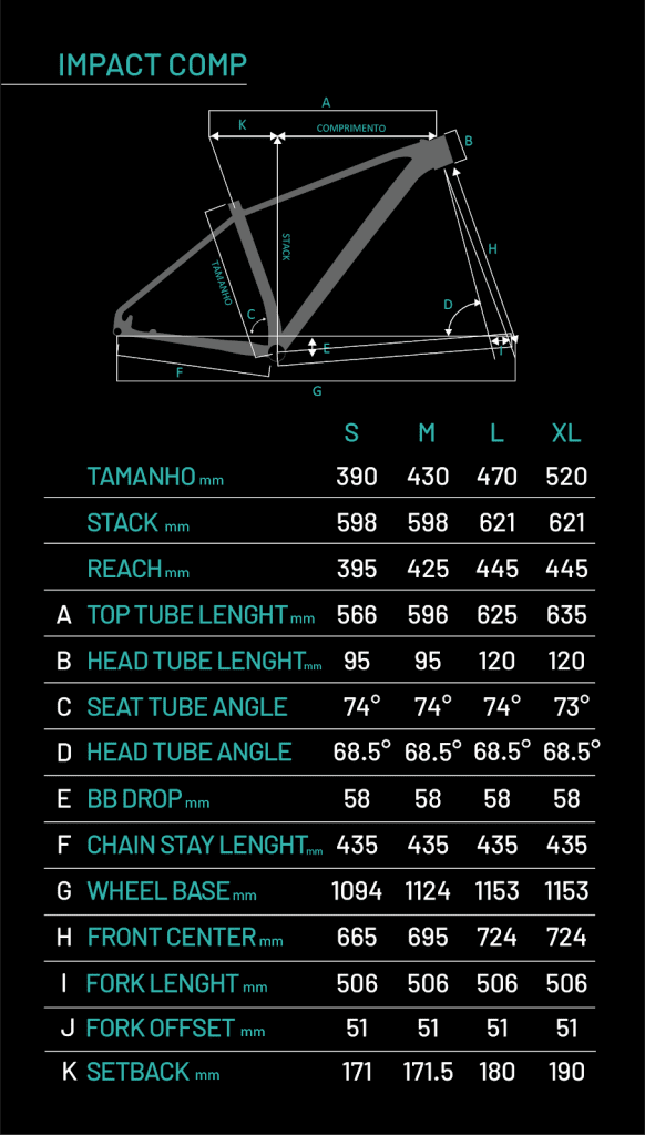 Sense apresenta novas e-mountain bikes de carbono e bikes hardtail para All-Mountain e XC