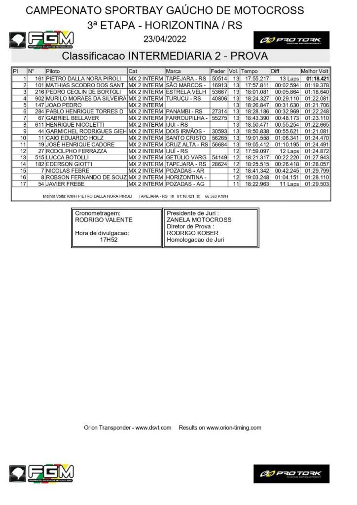 Resultados de s&aacute;bado na 3&ordf; etapa do Ga&uacute;cho de Motocross | Horizontina/RS