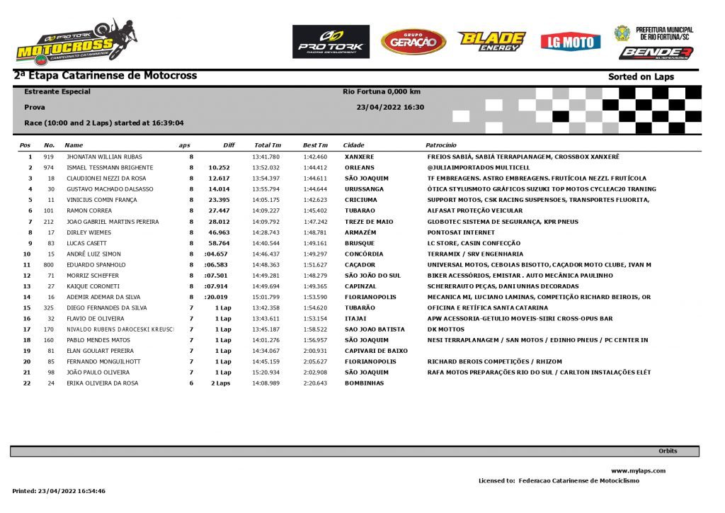 Resultados de s&aacute;bado na 2&ordf; etapa do Catarinense de Motocross | CT Lorenzo #16