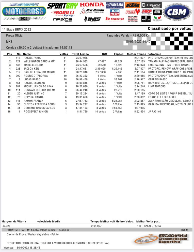 Resultados 1&ordf; etapa Brasileiro de Motocross 2022 | Fagundes Varela-RS