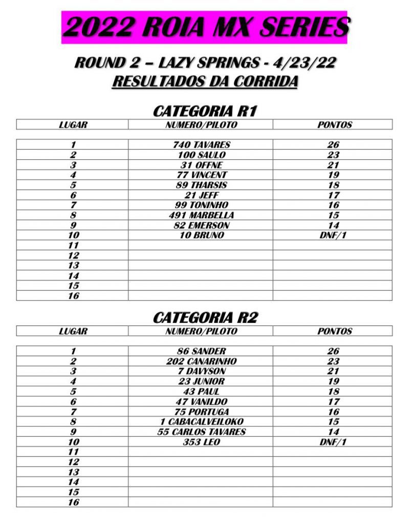 2&ordf; etapa Roia MX Series Florida | Lazy Springs