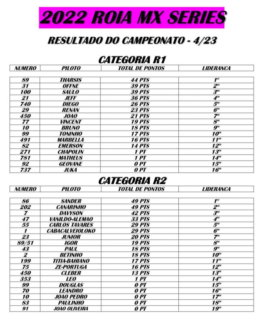 2&ordf; etapa Roia MX Series Florida | Lazy Springs