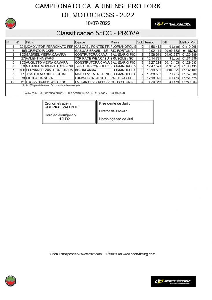 Com uma grande presen&ccedil;a de p&uacute;blico e disputas de alto n&iacute;vel, 3&ordf; etapa do Catarinense de Motocross foi sucesso absoluto, confira os resultados.