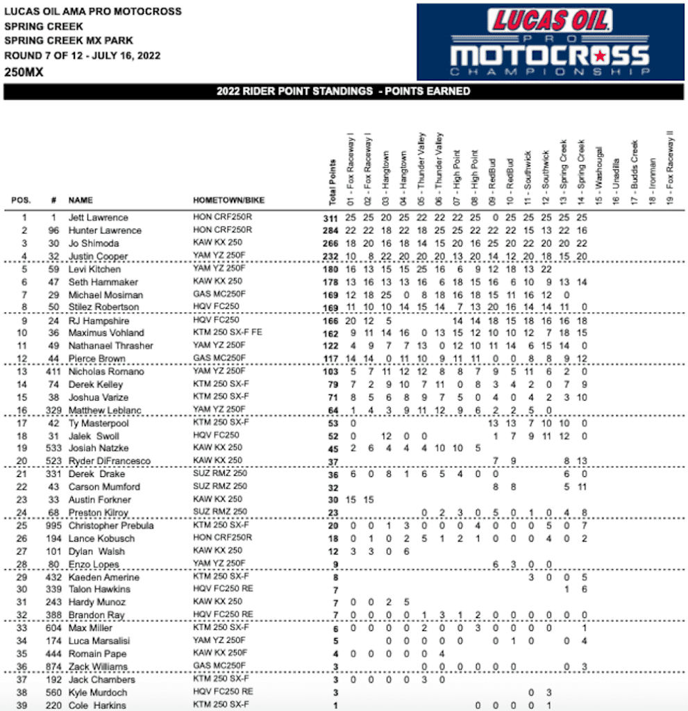 Eli Tomac e Jett Lawrence s&atilde;o os vencedores da 7&ordf; etapa do AMA Motocross, confira os resultados completos e assista a TODAS as baterias da etapa.
