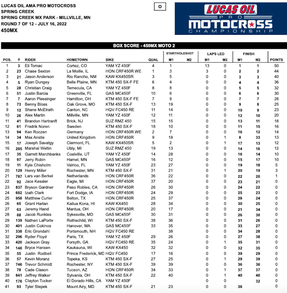 Eli Tomac e Jett Lawrence s&atilde;o os vencedores da 7&ordf; etapa do AMA Motocross, confira os resultados completos e assista a TODAS as baterias da etapa.