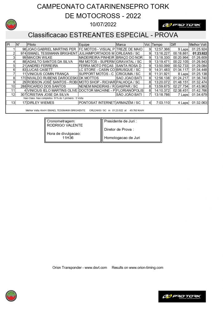 Com uma grande presen&ccedil;a de p&uacute;blico e disputas de alto n&iacute;vel, 3&ordf; etapa do Catarinense de Motocross foi sucesso absoluto, confira os resultados.