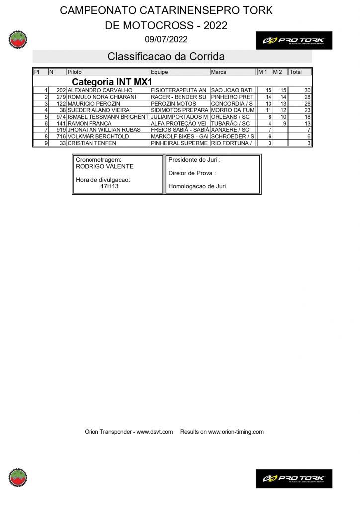 Com uma grande presen&ccedil;a de p&uacute;blico e disputas de alto n&iacute;vel, 3&ordf; etapa do Catarinense de Motocross foi sucesso absoluto, confira os resultados.