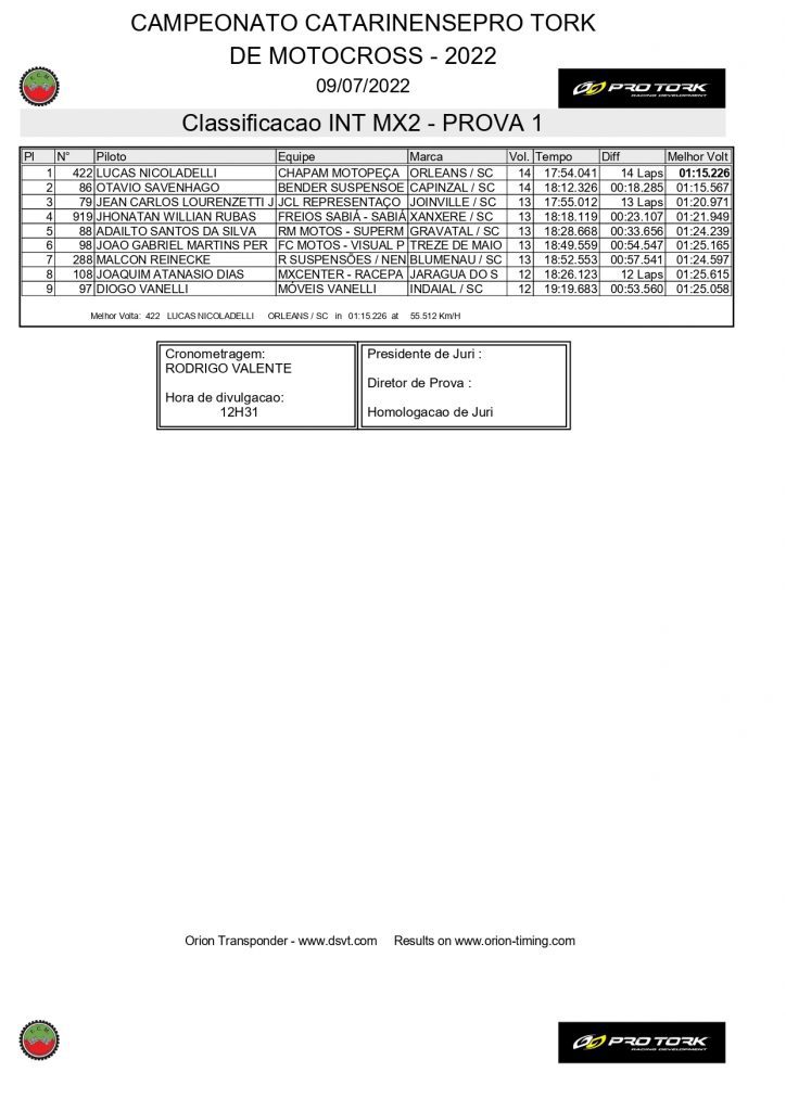 Com uma grande presen&ccedil;a de p&uacute;blico e disputas de alto n&iacute;vel, 3&ordf; etapa do Catarinense de Motocross foi sucesso absoluto, confira os resultados.