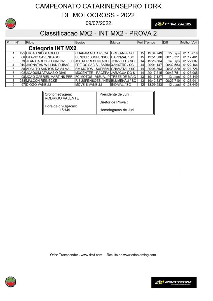 Com uma grande presen&ccedil;a de p&uacute;blico e disputas de alto n&iacute;vel, 3&ordf; etapa do Catarinense de Motocross foi sucesso absoluto, confira os resultados.