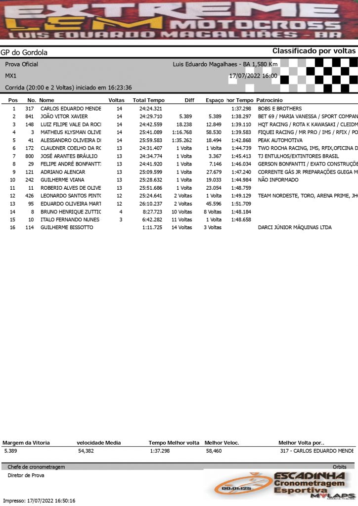 Pilotos de todo o Brasil d&atilde;o um show de disputas no Extreme LEM Motocross em Lu&iacute;s Eduardo Magalh&atilde;es/BA, confira os resultados completos.