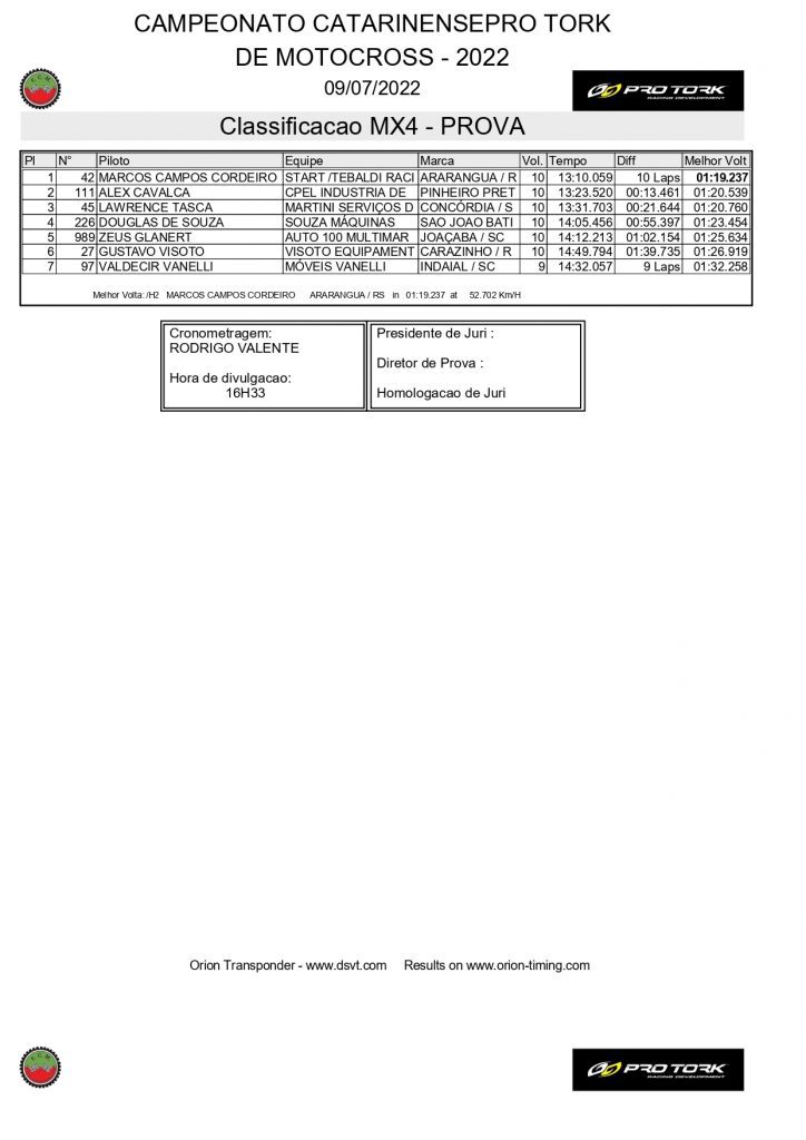Com uma grande presen&ccedil;a de p&uacute;blico e disputas de alto n&iacute;vel, 3&ordf; etapa do Catarinense de Motocross foi sucesso absoluto, confira os resultados.