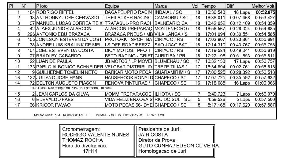 Brasileiro de Velocross abre temporada em Agrol&acirc;ndia/SC com provas disputadas e boa presen&ccedil;a de p&uacute;blico, confira os resultados completos