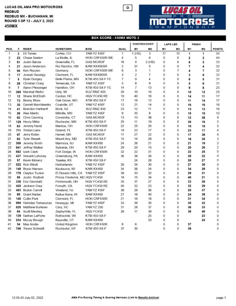 Eli Tomac e Jo Shimoda vencem a 5&ordf; etapa do AMA Motocross, confira os resultados e v&iacute;deos completos das baterias.