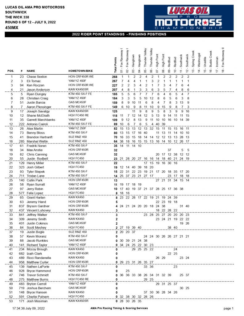 Eli Tomac e Jett Lawrence s&atilde;o vencedores da 6&ordf; etapa do AMA Motocross, em Southwick, confira os resultados e baterias completas