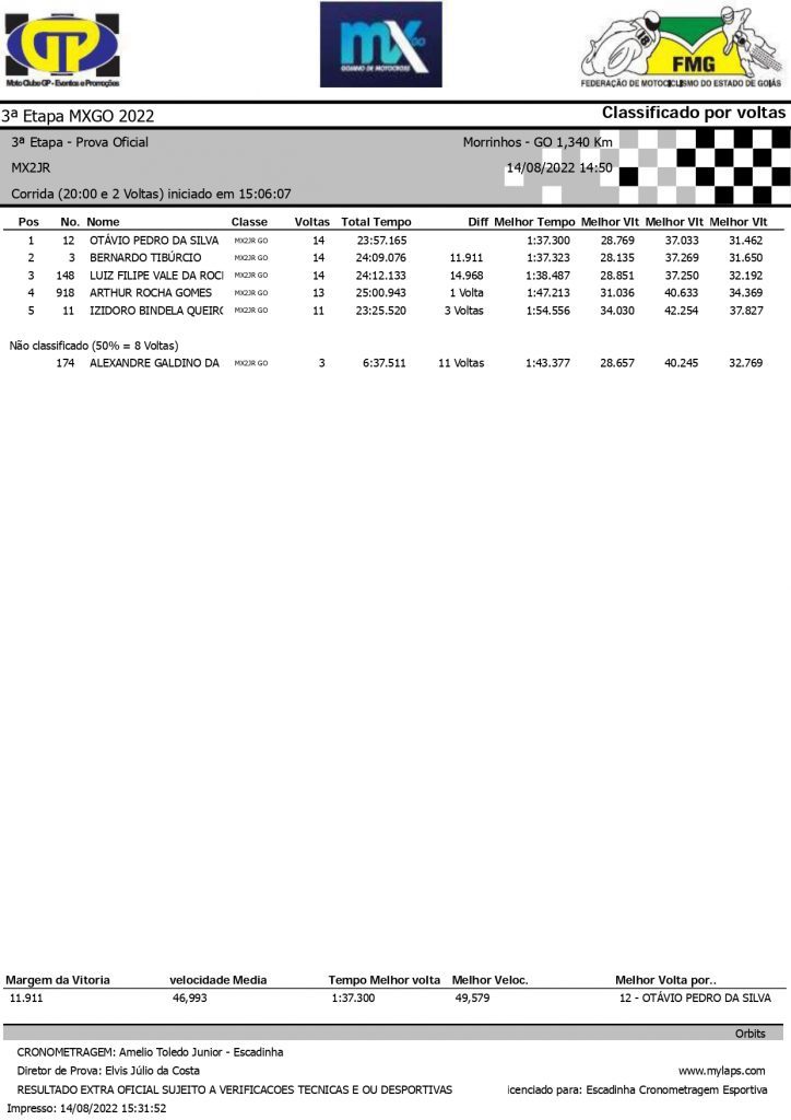 Resultados de domingo na 3&ordf; etapa do Goiano de Motocross em Morrinhos GO
