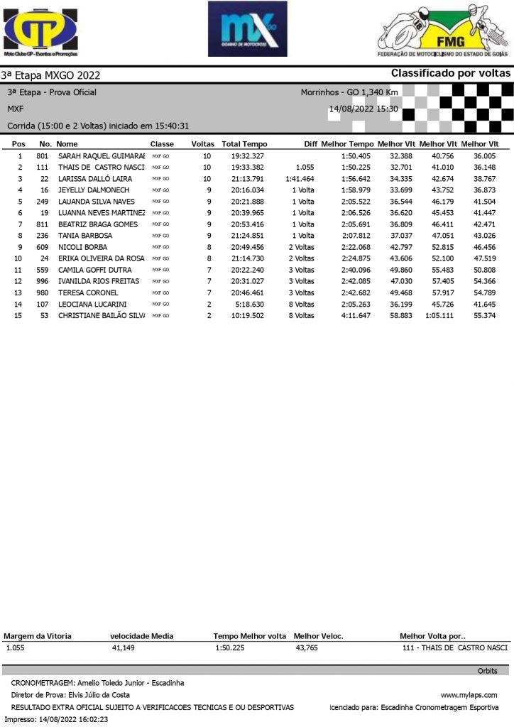 Resultados de domingo na 3&ordf; etapa do Goiano de Motocross em Morrinhos GO
