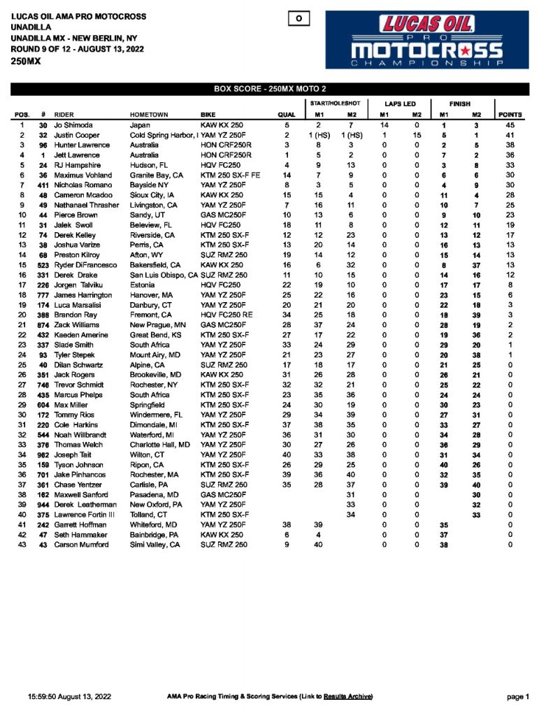 AMA Motocross: Sexton vence e recupera a lideran&ccedil;a na 450, confira os resultados e as baterias completas.