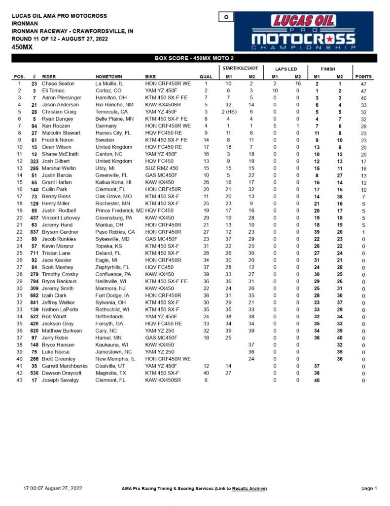 AMA Motocross: Sexton vence em Ironman e leva decis&atilde;o do t&iacute;tulo para a rodada final, confira os resultados completos e assista as baterias.