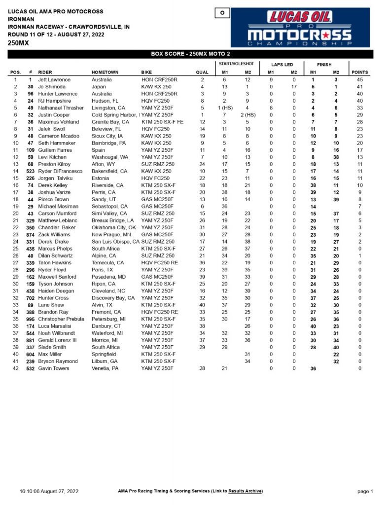 AMA Motocross: Sexton vence em Ironman e leva decis&atilde;o do t&iacute;tulo para a rodada final, confira os resultados completos e assista as baterias.