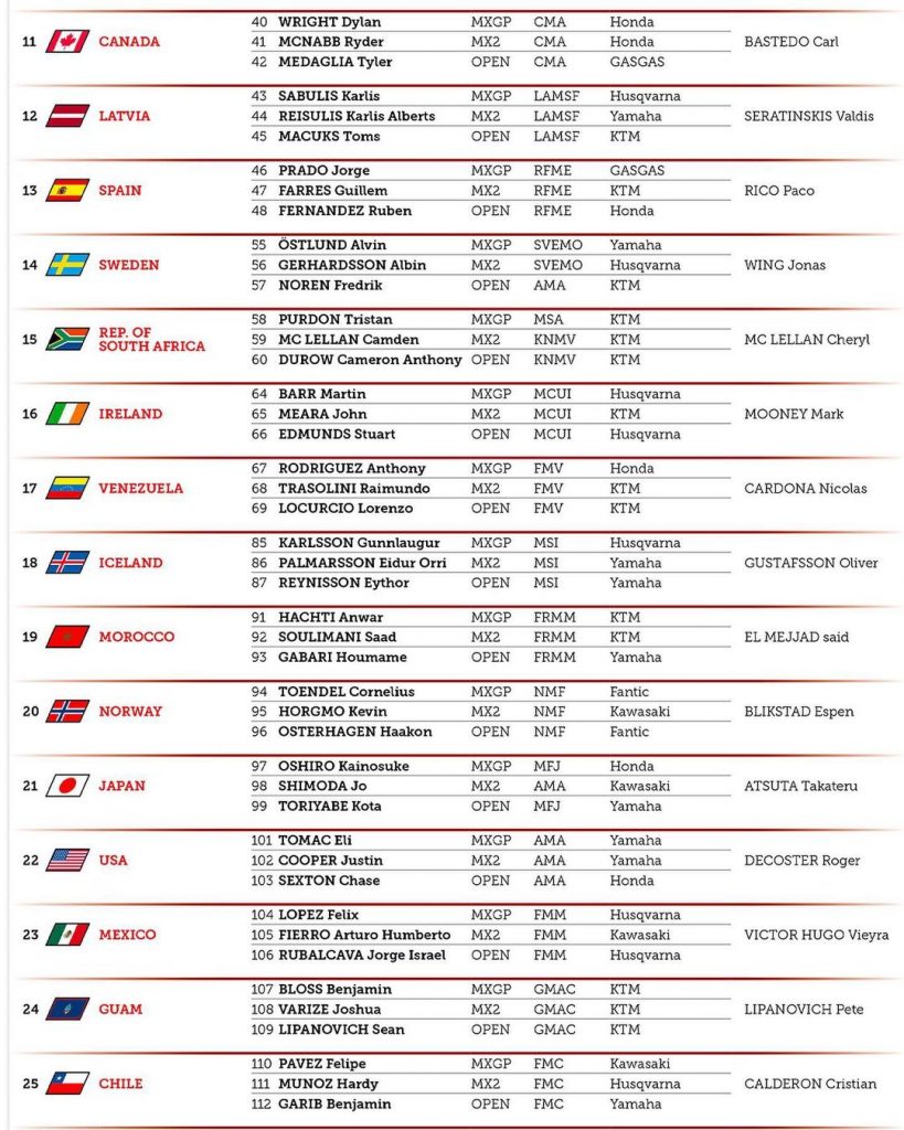 Motocross das Na&ccedil;&otilde;es: Confira as equipes confirmadas para as disputas em Red Bud