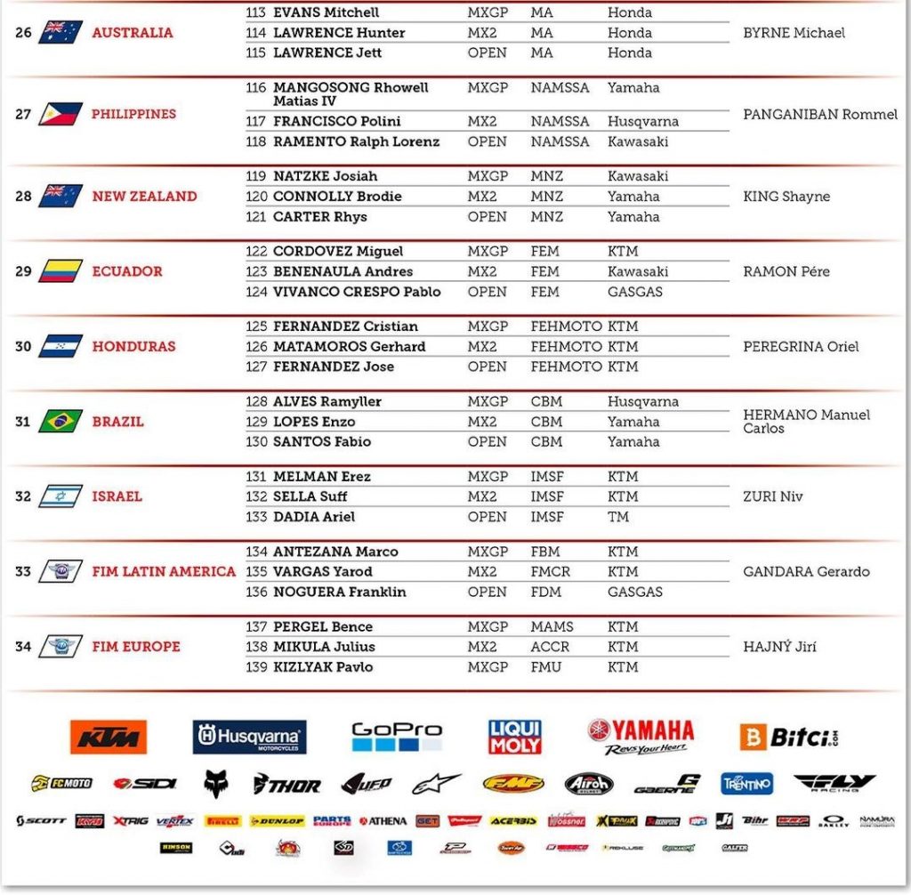 Motocross das Na&ccedil;&otilde;es: Confira as equipes confirmadas para as disputas em Red Bud