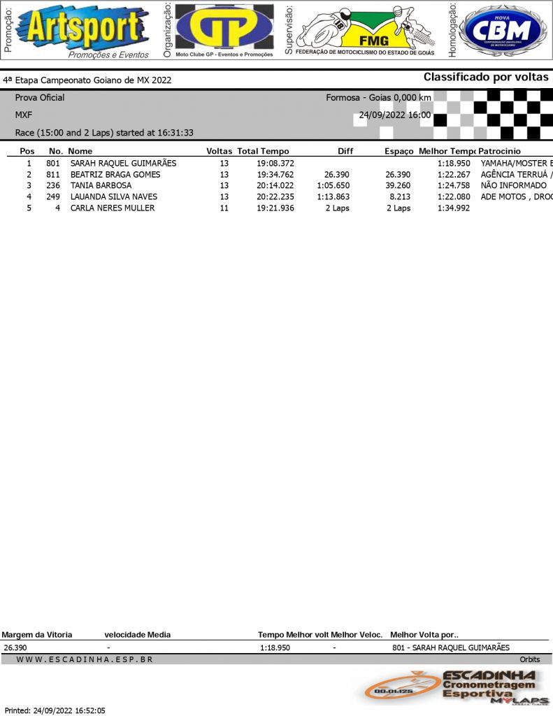 Resultados de s&aacute;bado na 4&ordf; etapa do Goiano de Motocross | Formosa/GO