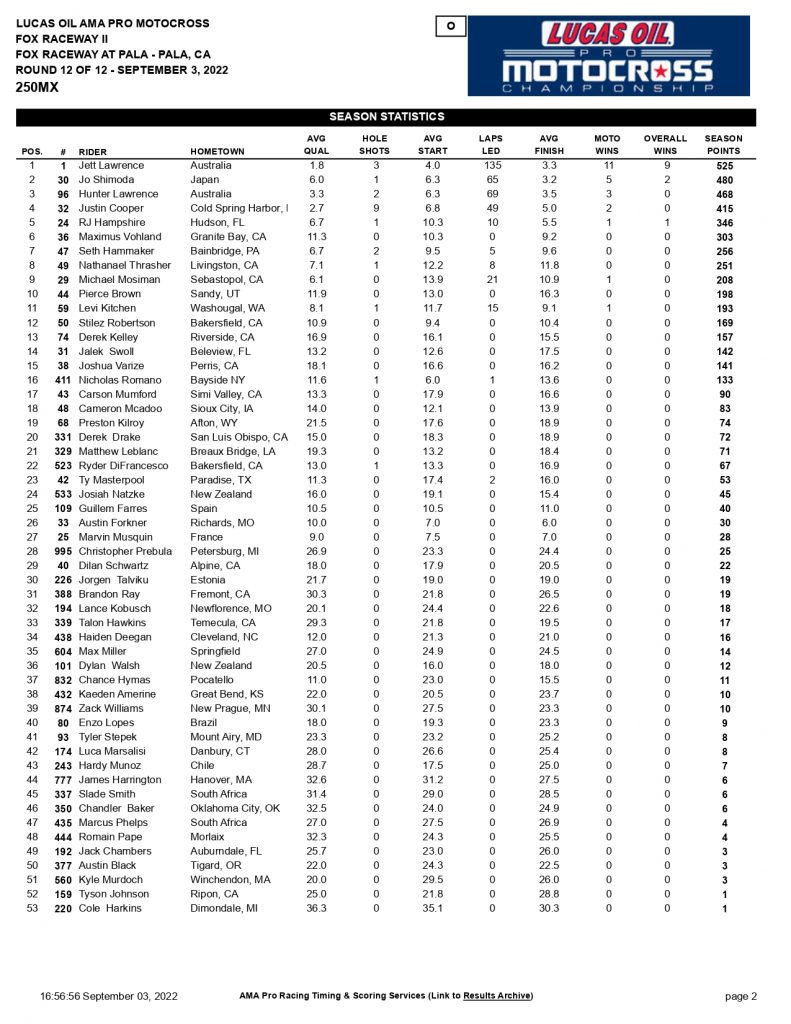 Eli Tomac e Jett Lawrence s&atilde;o os campe&otilde;es do AMA Motocross 2022, confira os resultados completos e assista as baterias.