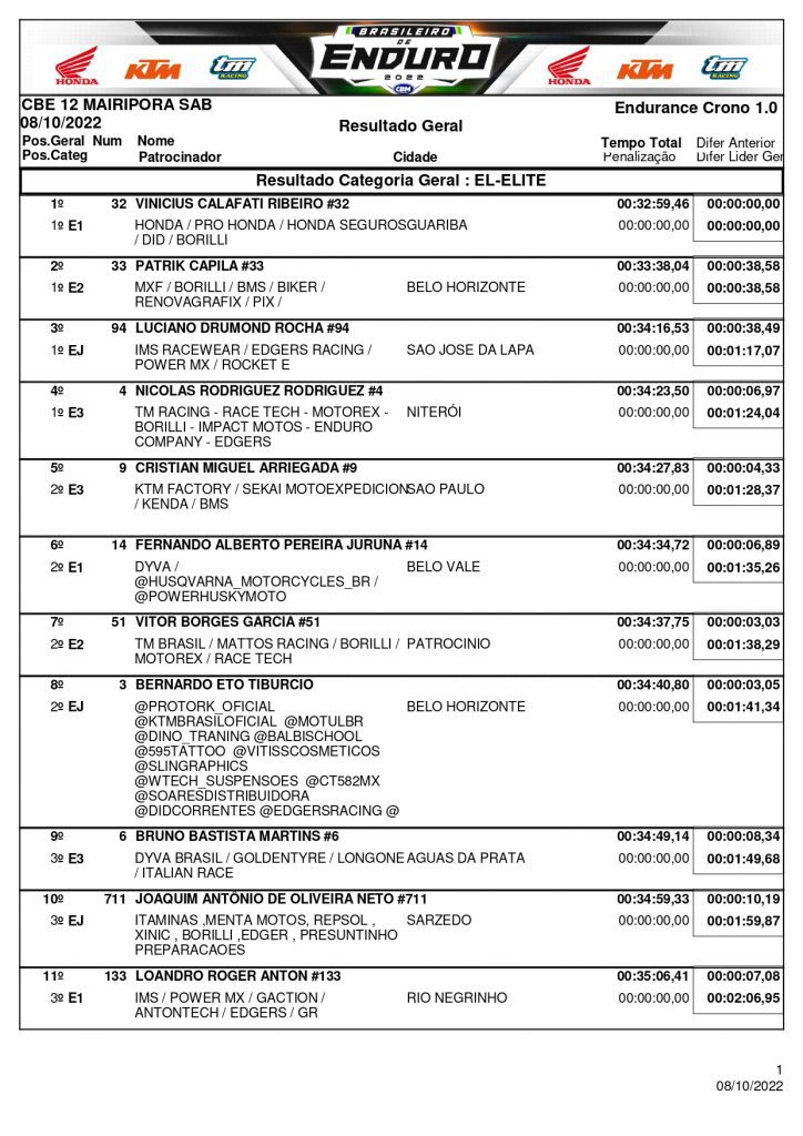 Resultados de s&aacute;bado na rodada final do Brasileiro de Enduro| Mairipor&atilde;/SP