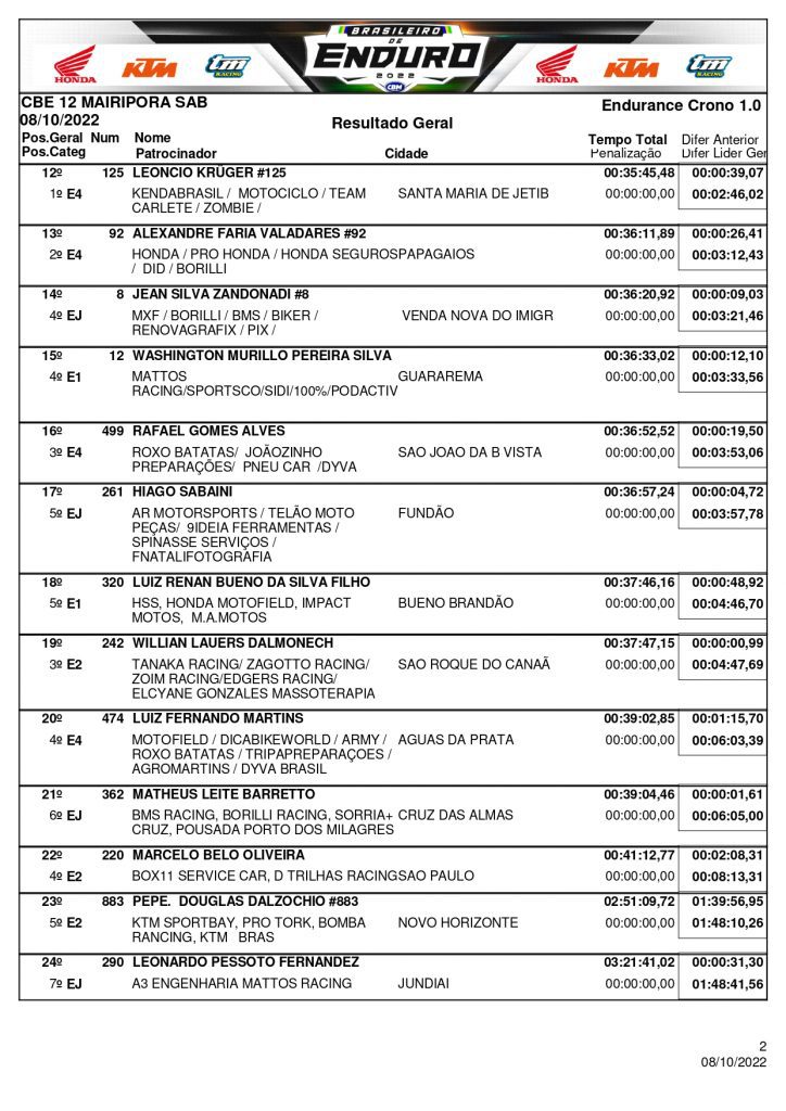 Resultados de s&aacute;bado na rodada final do Brasileiro de Enduro| Mairipor&atilde;/SP