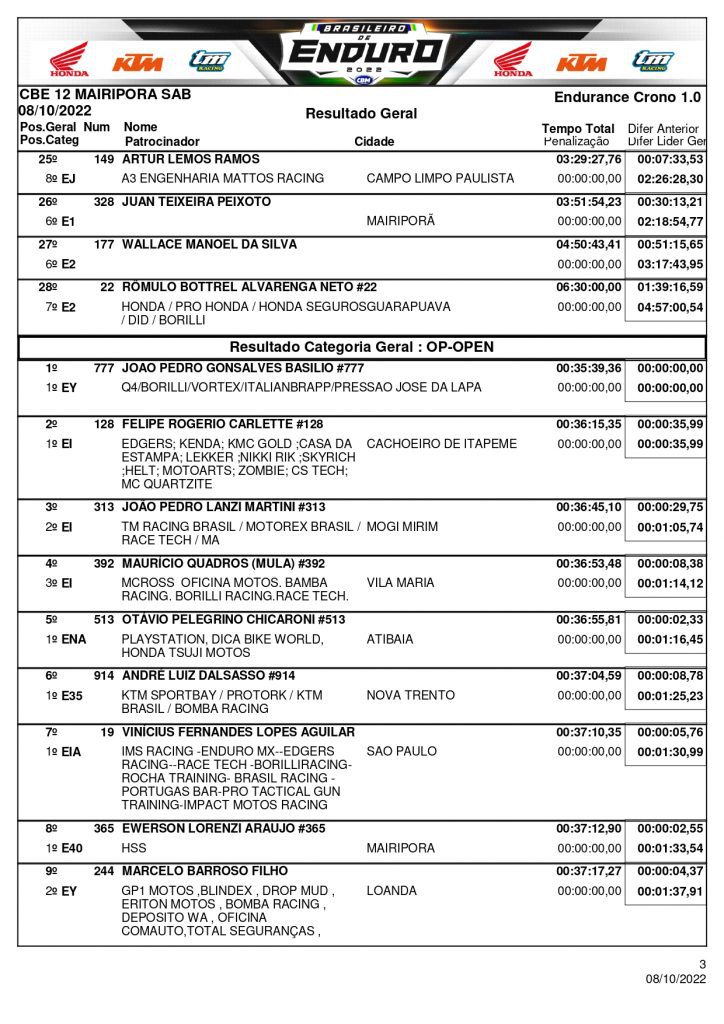 Resultados de s&aacute;bado na rodada final do Brasileiro de Enduro| Mairipor&atilde;/SP