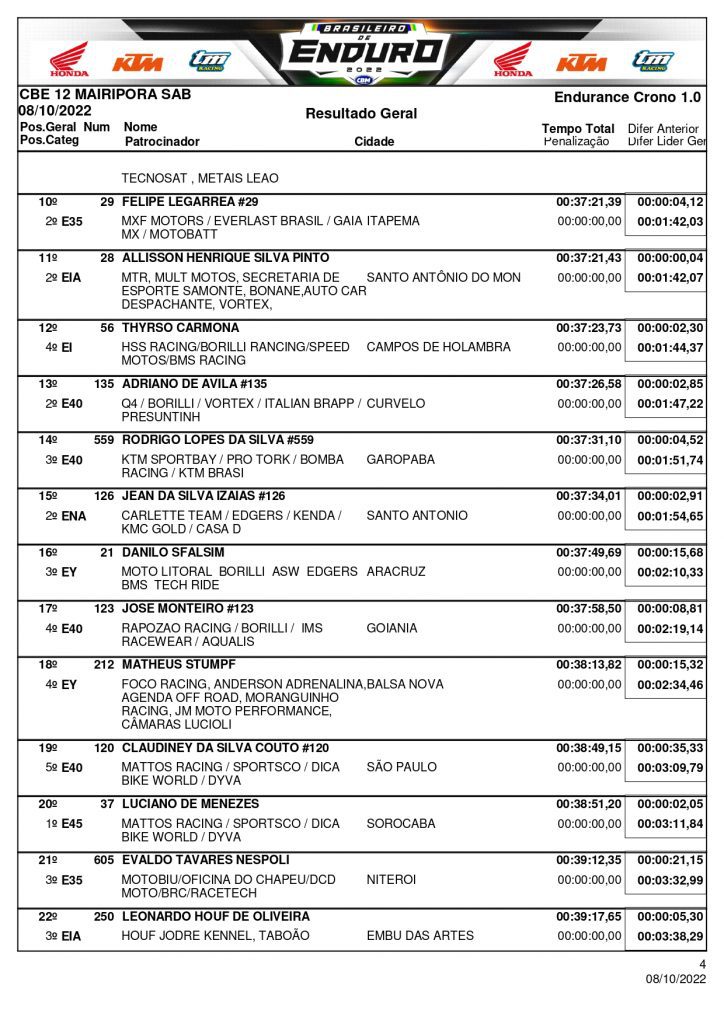 Resultados de s&aacute;bado na rodada final do Brasileiro de Enduro| Mairipor&atilde;/SP