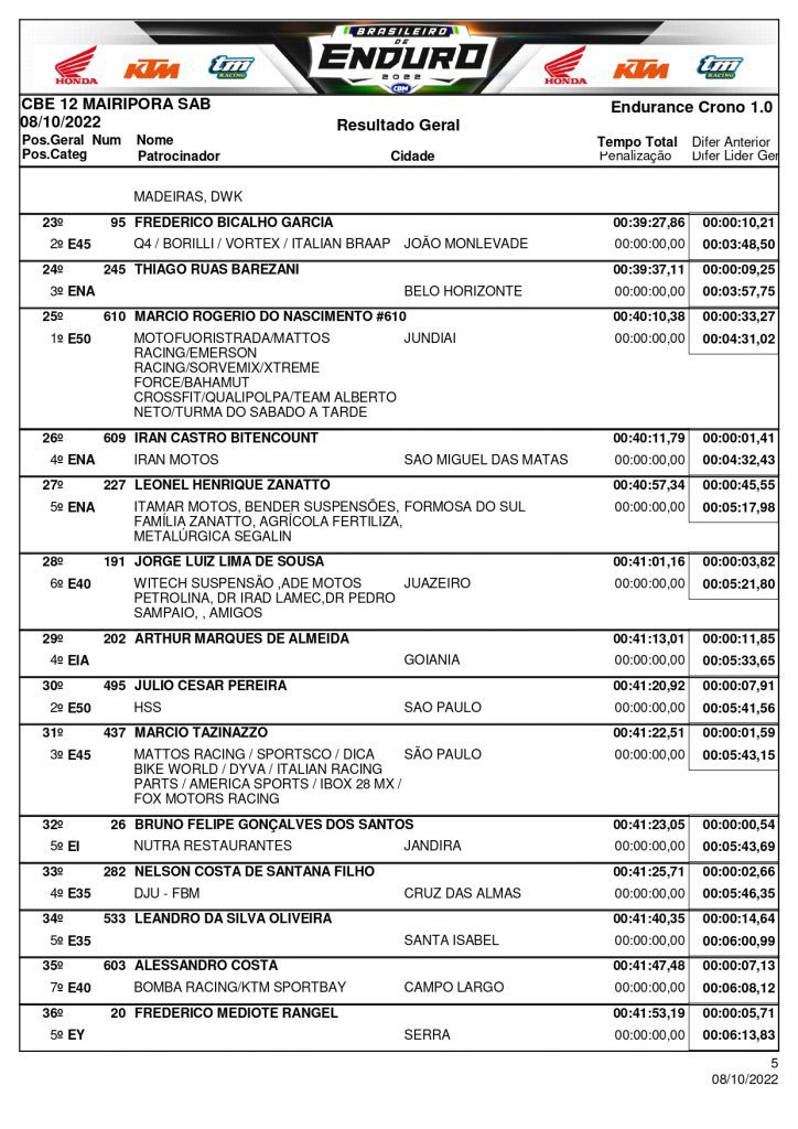 Resultados de s&aacute;bado na rodada final do Brasileiro de Enduro| Mairipor&atilde;/SP