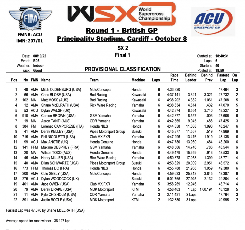 Mundial de Supercross: Eli Tomac e Shane McElrath s&atilde;o os vencedores do GP da Gr&atilde;-Bretanha
