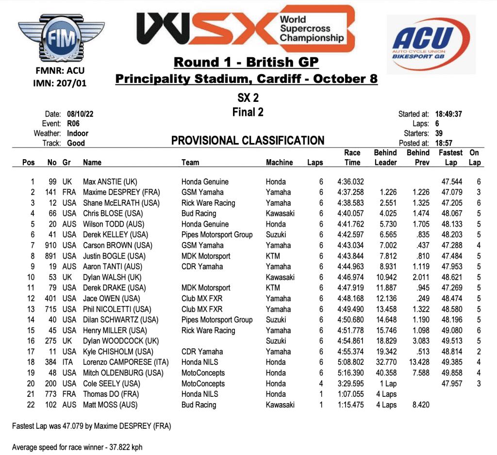 Mundial de Supercross: Eli Tomac e Shane McElrath s&atilde;o os vencedores do GP da Gr&atilde;-Bretanha