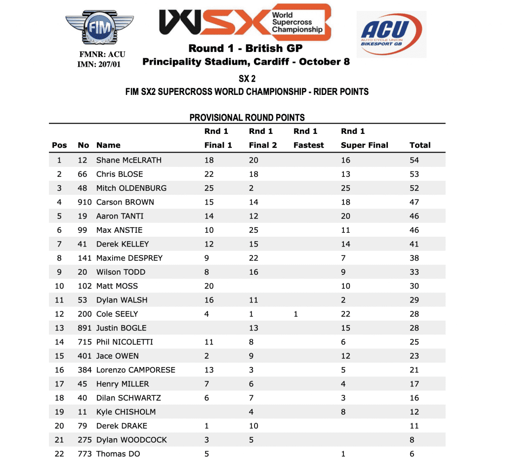 Mundial de Supercross: Eli Tomac e Shane McElrath s&atilde;o os vencedores do GP da Gr&atilde;-Bretanha