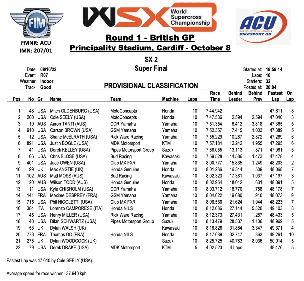 Mundial de Supercross: Eli Tomac e Shane McElrath s&atilde;o os vencedores do GP da Gr&atilde;-Bretanha