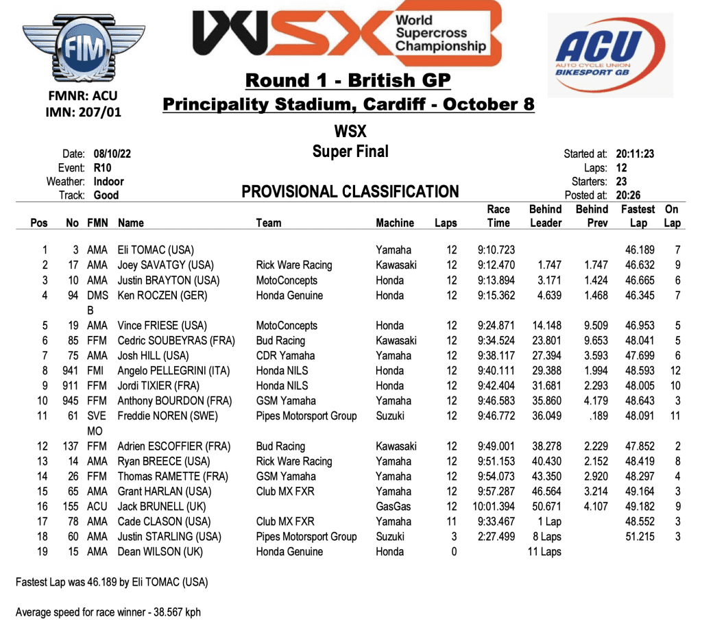 Mundial de Supercross: Eli Tomac e Shane McElrath s&atilde;o os vencedores do GP da Gr&atilde;-Bretanha