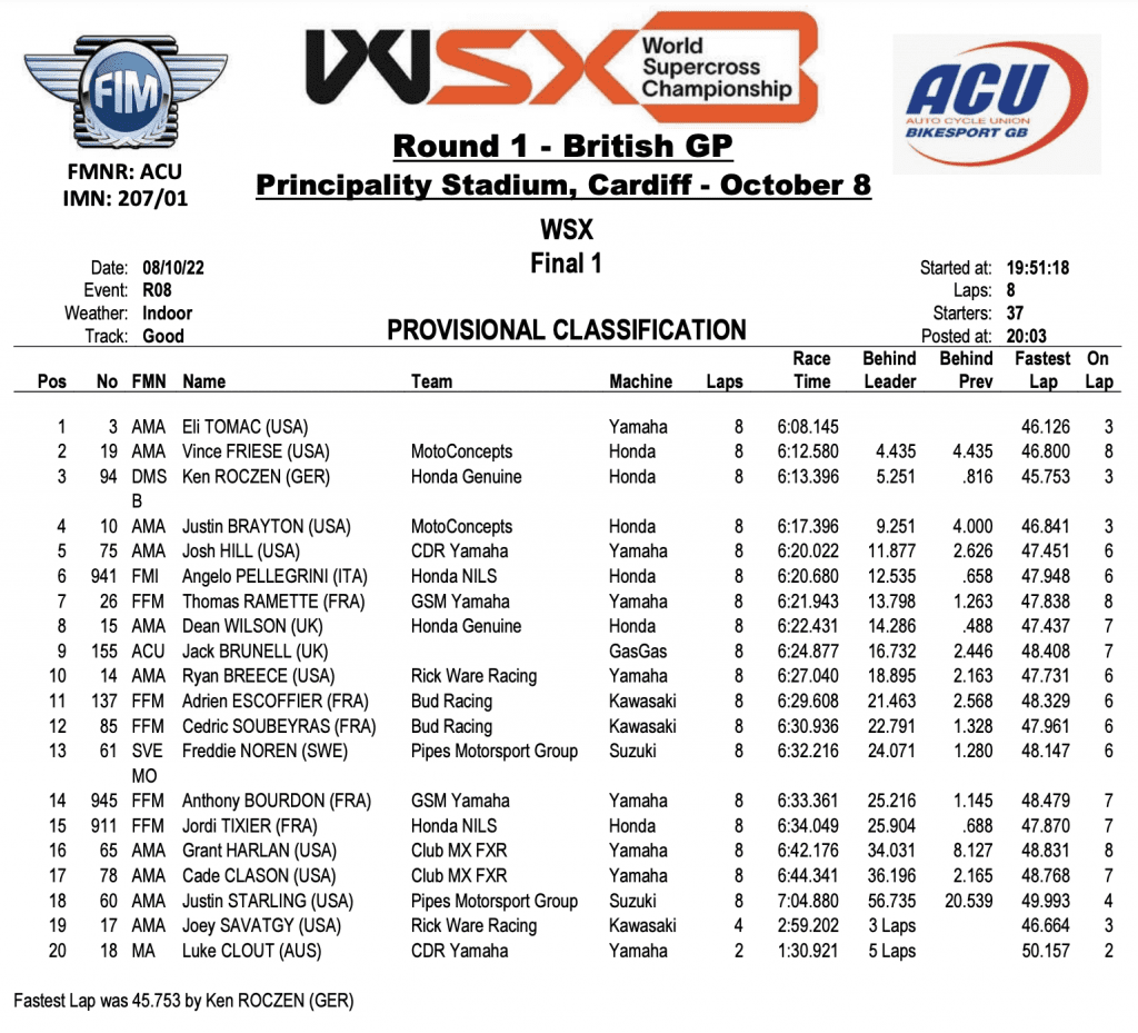 Mundial de Supercross: Eli Tomac e Shane McElrath s&atilde;o os vencedores do GP da Gr&atilde;-Bretanha