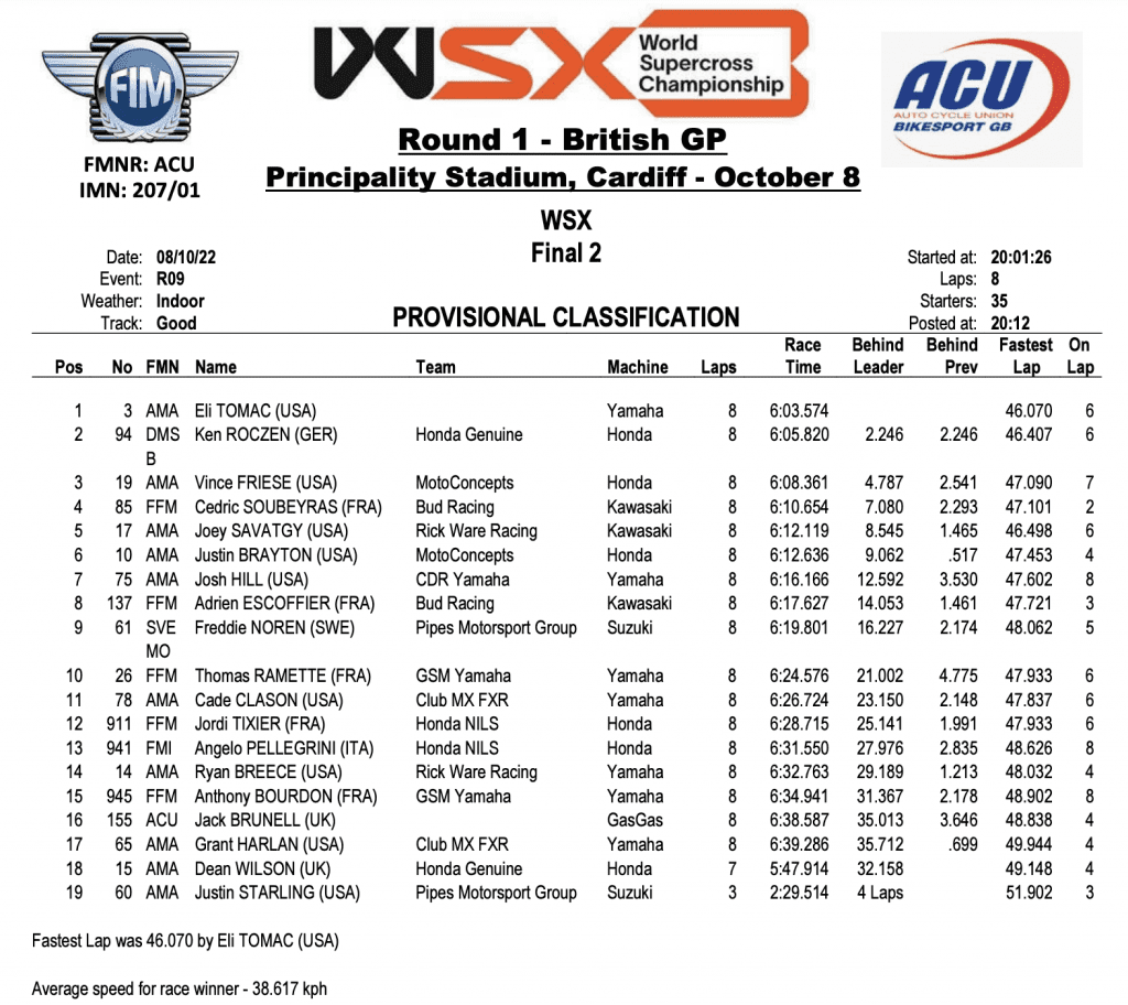 Mundial de Supercross: Eli Tomac e Shane McElrath s&atilde;o os vencedores do GP da Gr&atilde;-Bretanha