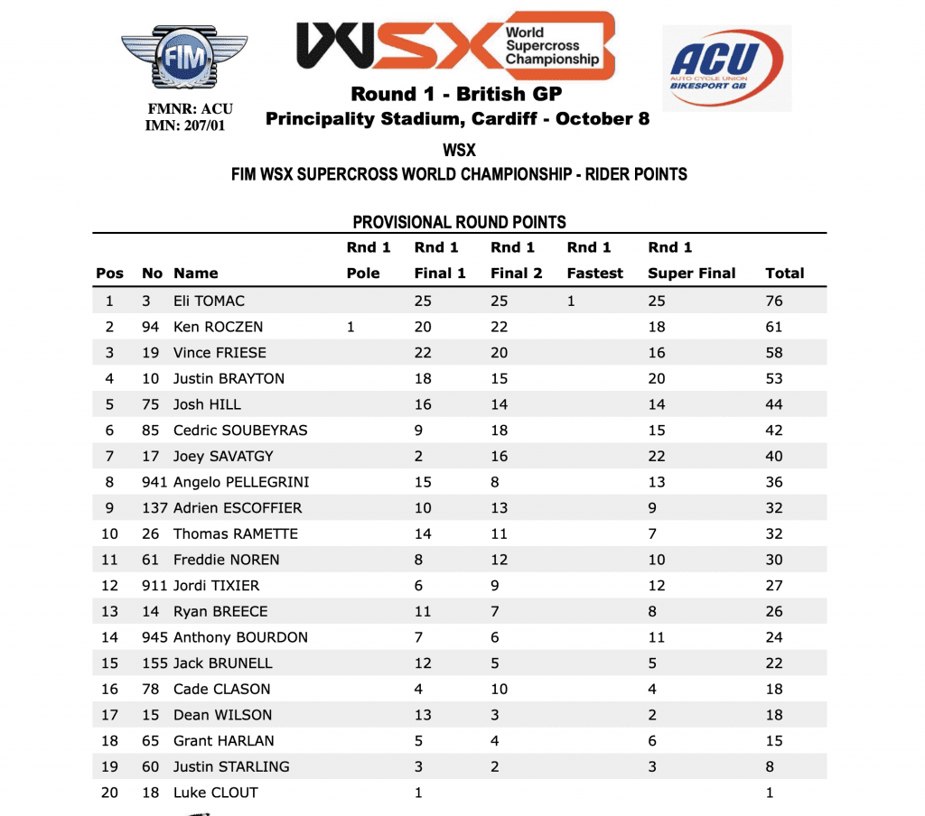 Mundial de Supercross: Eli Tomac e Shane McElrath s&atilde;o os vencedores do GP da Gr&atilde;-Bretanha
