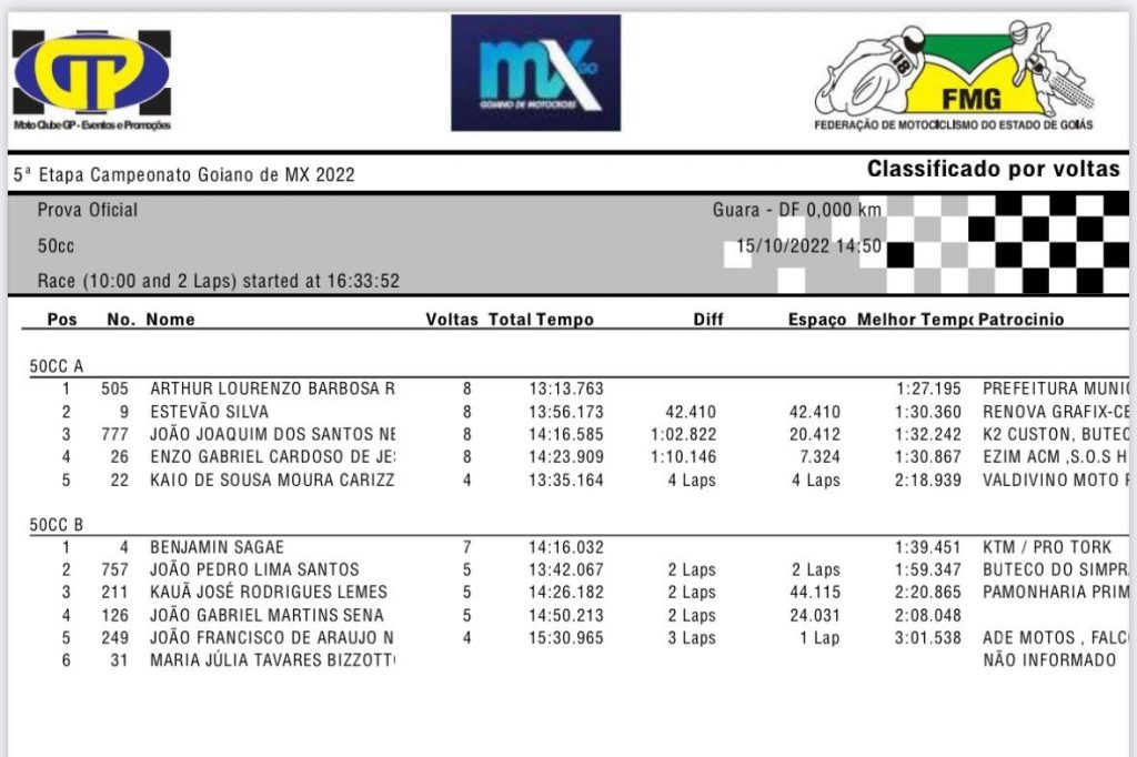 Resultados de s&aacute;bado na 5&ordm; etapa do Goiano de MX | Bras&iacute;lia DF